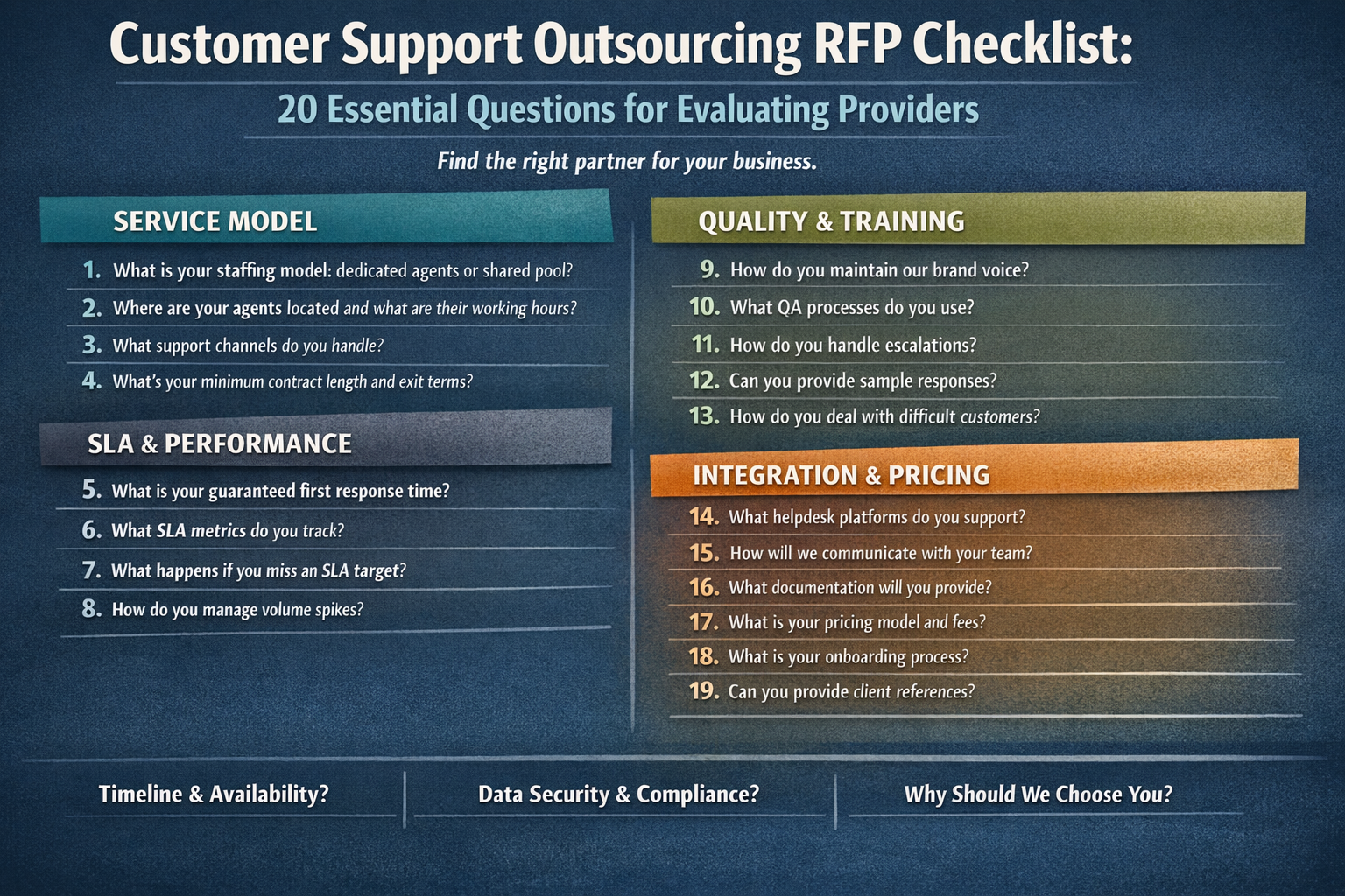 Customer Support Vendor Questions Checklist Customer support outsourcing RFP template checklist with 20 essential questions for evaluating providers