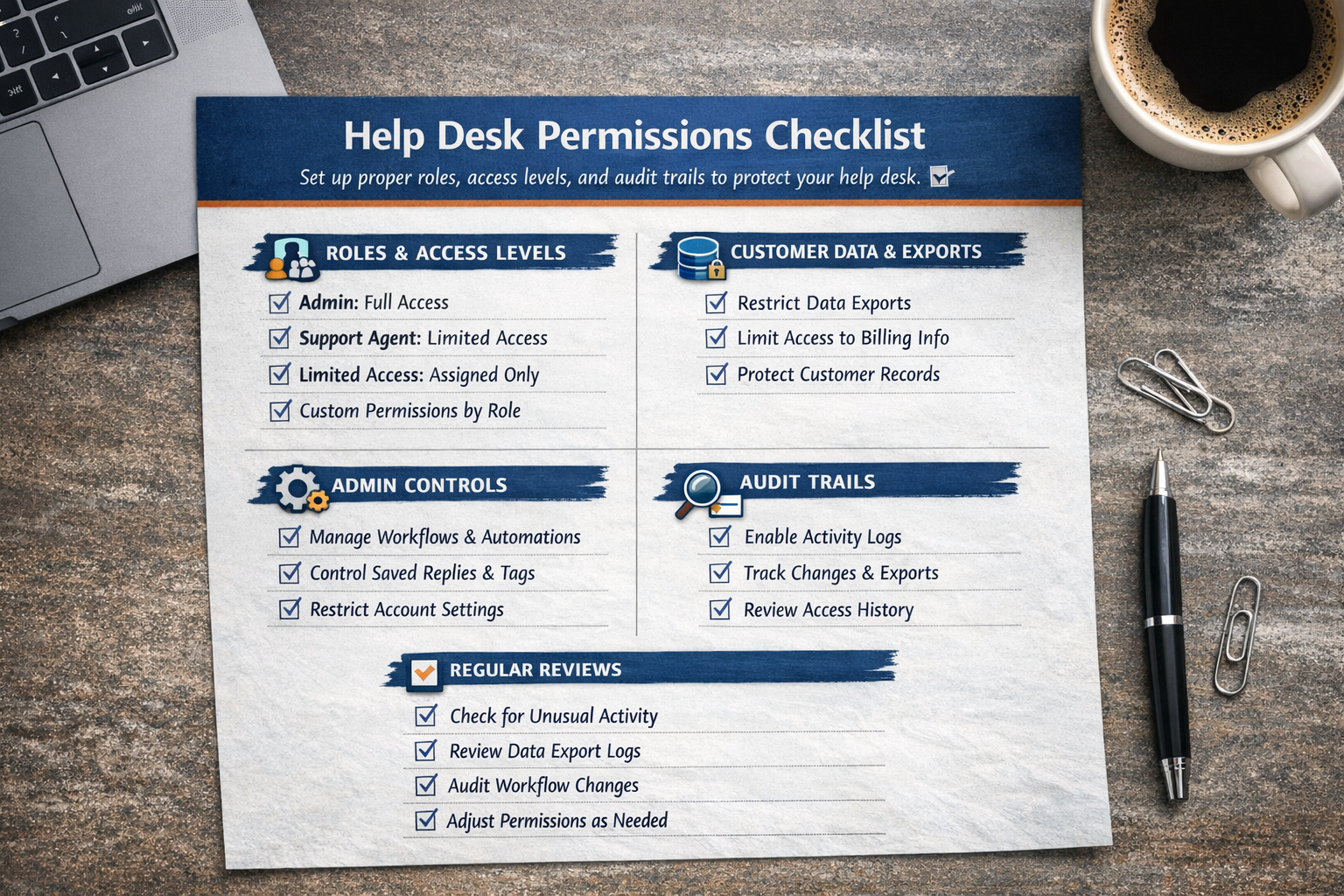 Checklist for configuring help desk permissions including roles, access levels, and audit trails
