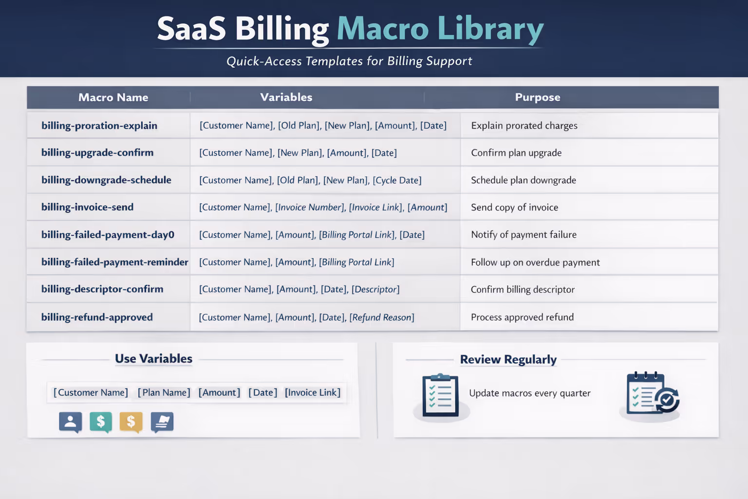 SaaS Billing Support Macro Library Organization System Organized SaaS billing support macro library with naming conventions and variables