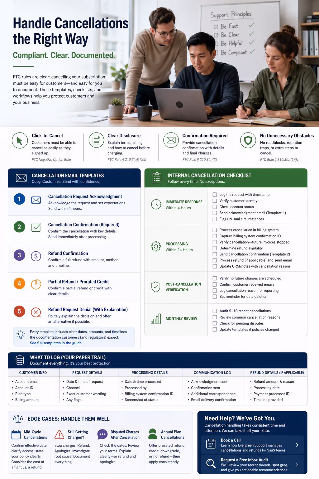 SaaS support team handling subscription cancellation compliance with email templates and checklists