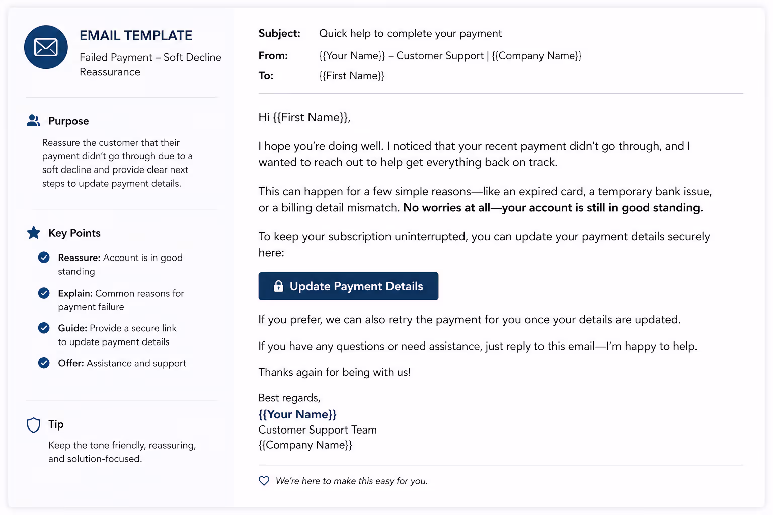 Email template showing how to respond to failed payment emails with soft decline reassurance