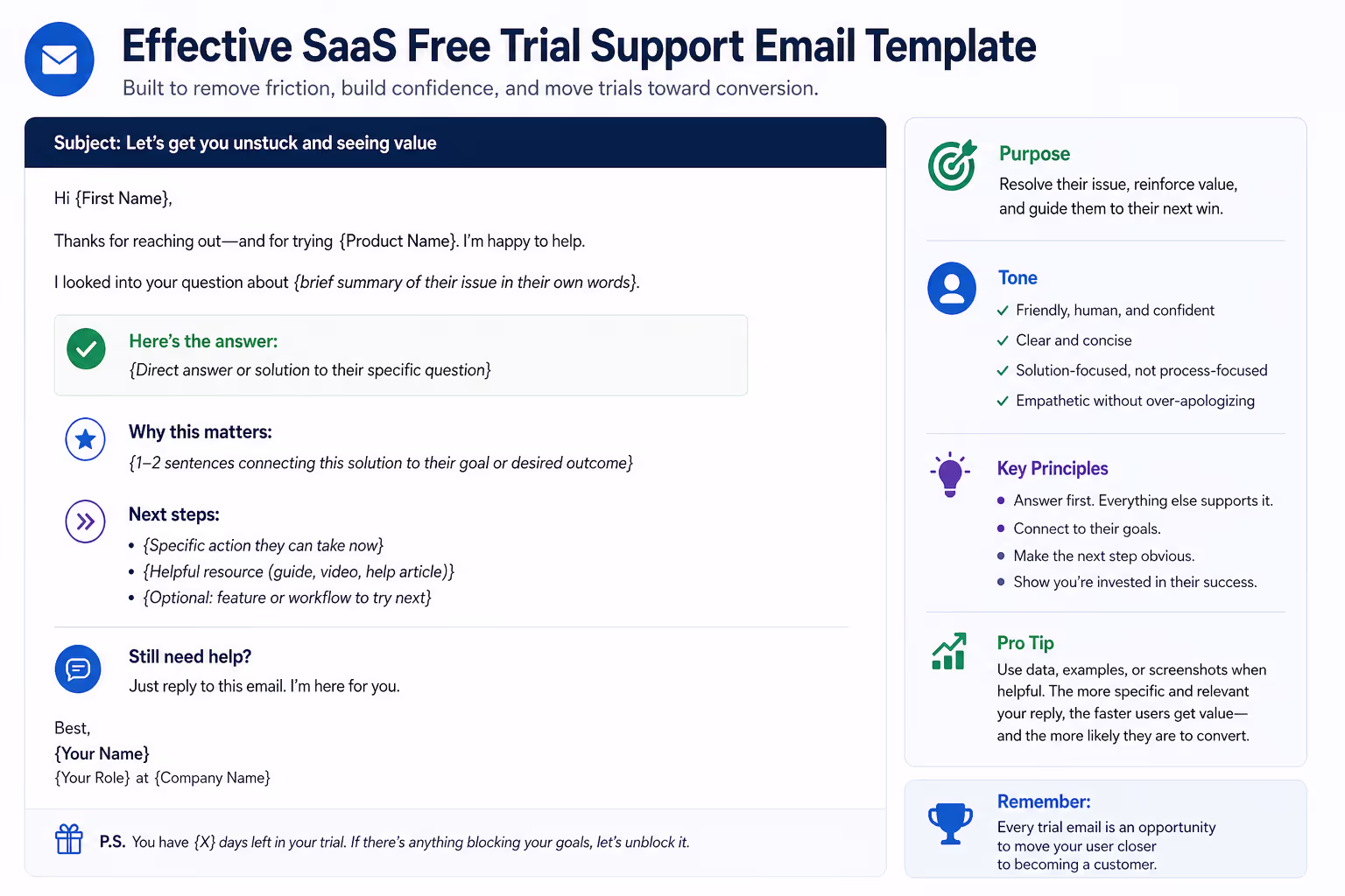 Examples of effective SaaS free trial support email templates with conversion-focused replies