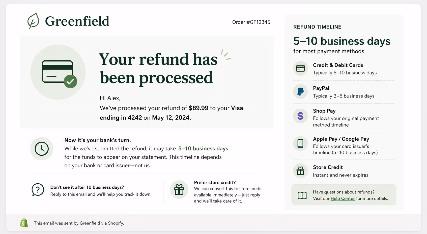 Example shopify refund status email showing 5-10 business day timeline explanation