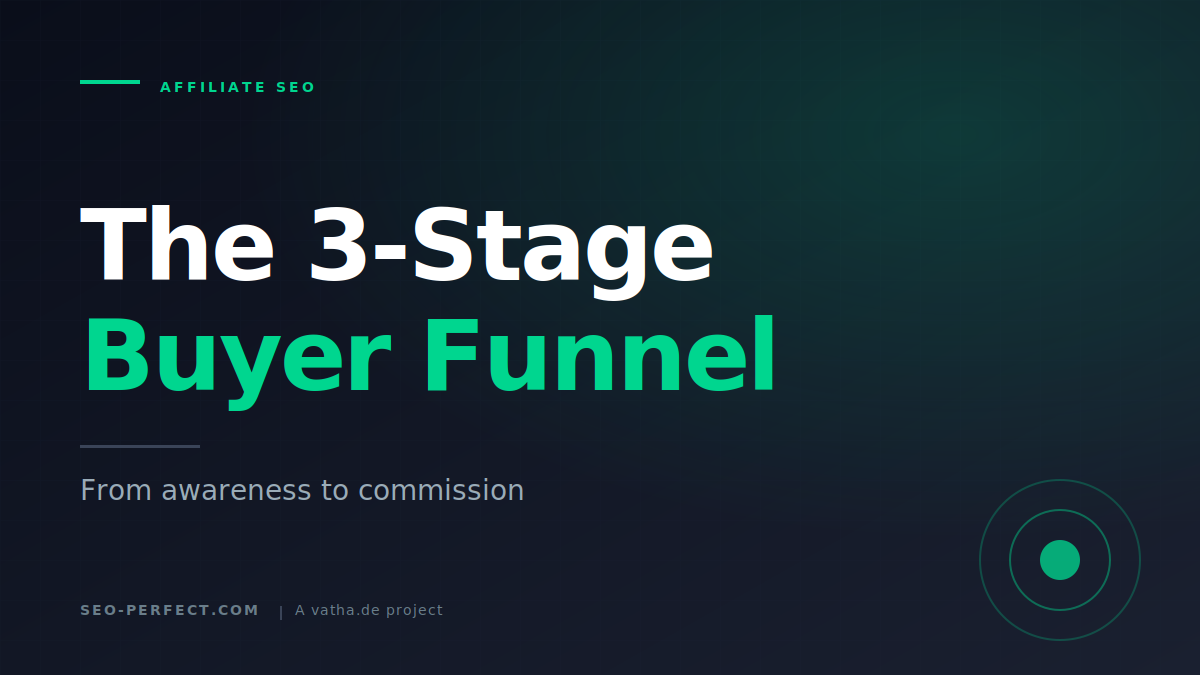 Affiliate buyer intent funnel: 3-stage framework mapping keywords to purchase decisions