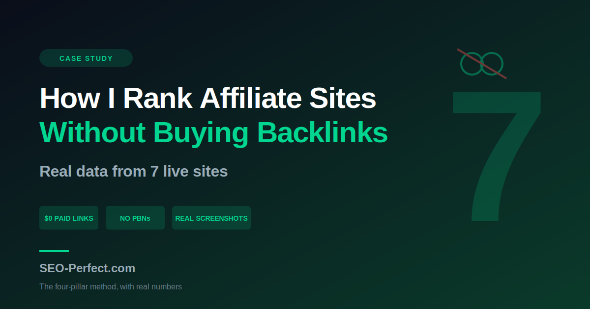Rank affiliate sites without backlinks: 4-pillar framework tested across 7 live sites with zero paid links