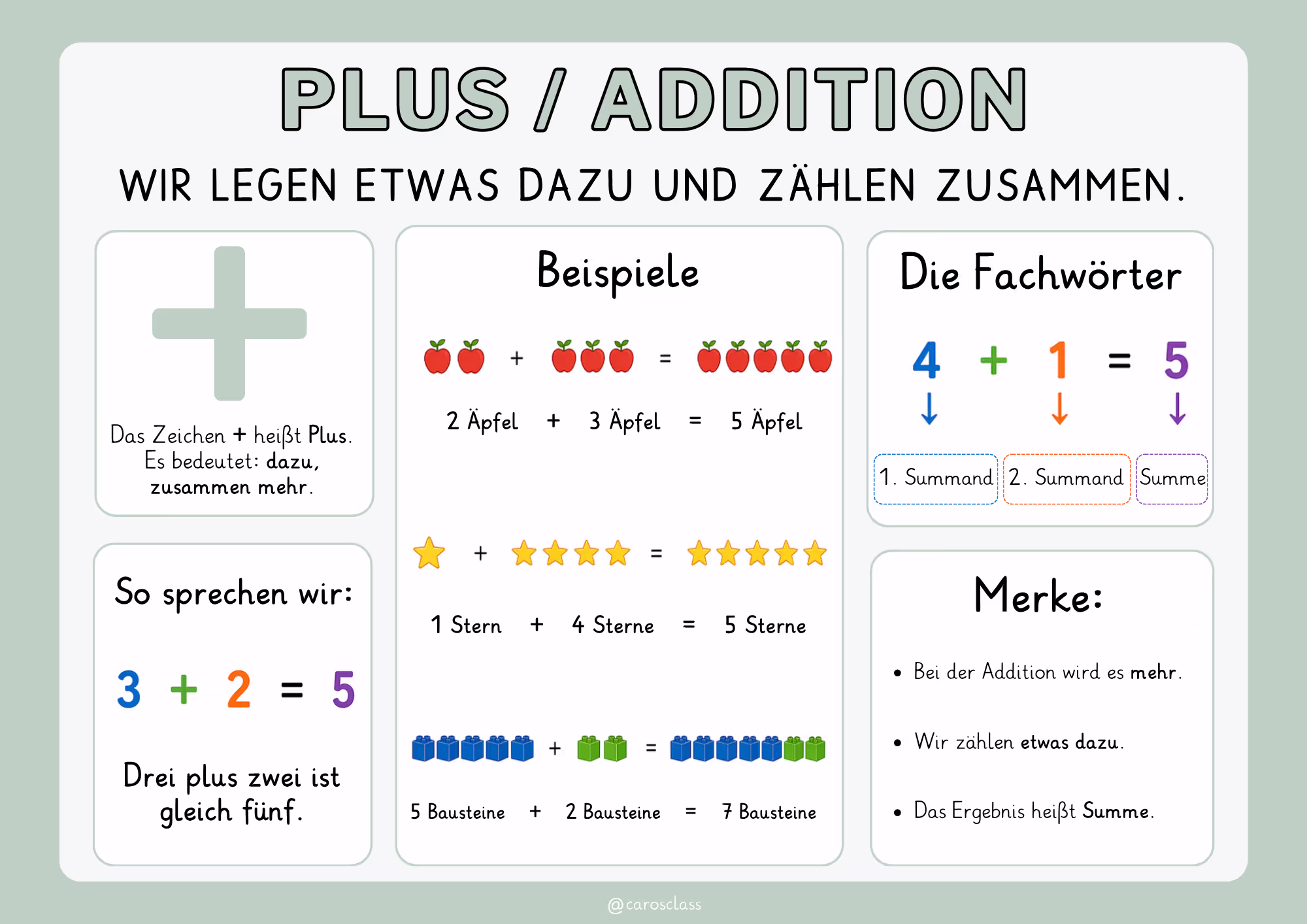 Operationsverständnis in Klasse 3 und 4: Unterrichtsreihe und UB-Stunde