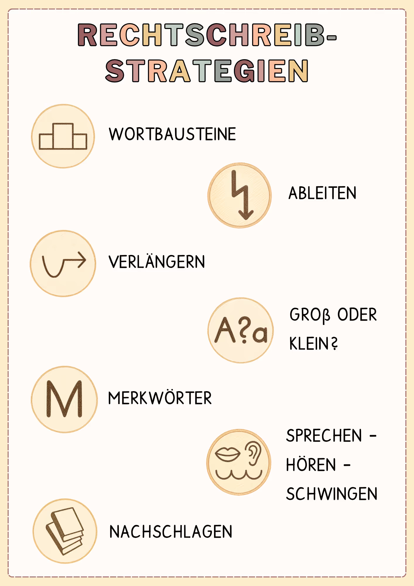 Wortbausteine und Rechtschreibstrategien in der Grundschule