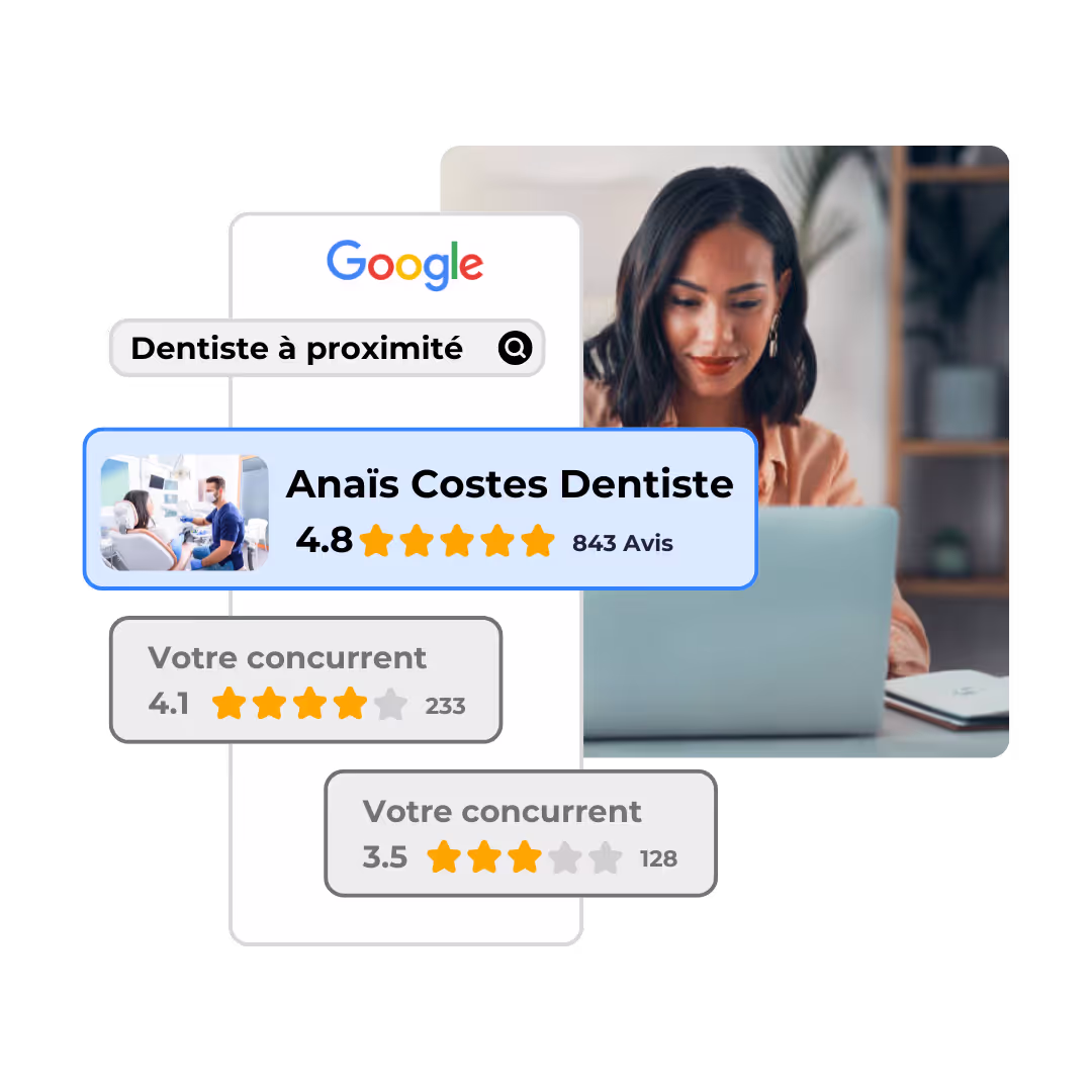 A woman uses a laptop, surrounded by Google search result overlays for 'Dentiste à proximité'. The top listing, 'Anaïs Costes Dentiste', shows a 4.8-star rating from 843 reviews and a photo of a dentist with a patient. Below it are two competitor listings with lower ratings.