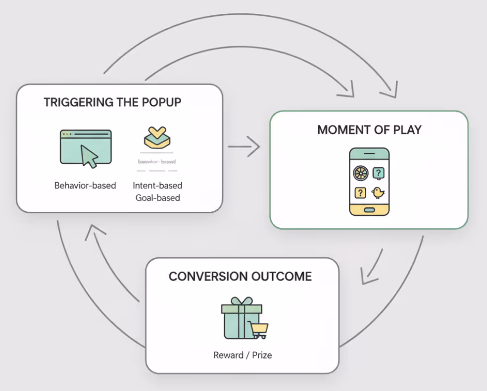 Designing the Player Journey