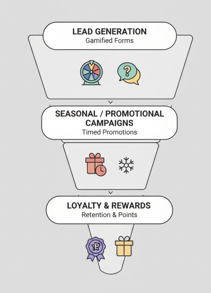 Integrating Game Popups Into Your Marketing Funnel