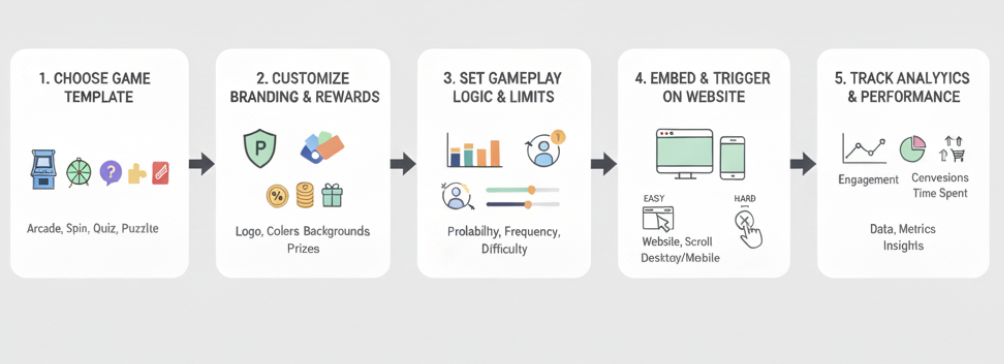 How to Launch a Game Popup with Poper