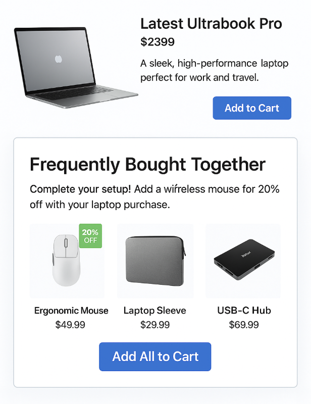 Frequently Bought Together Popups