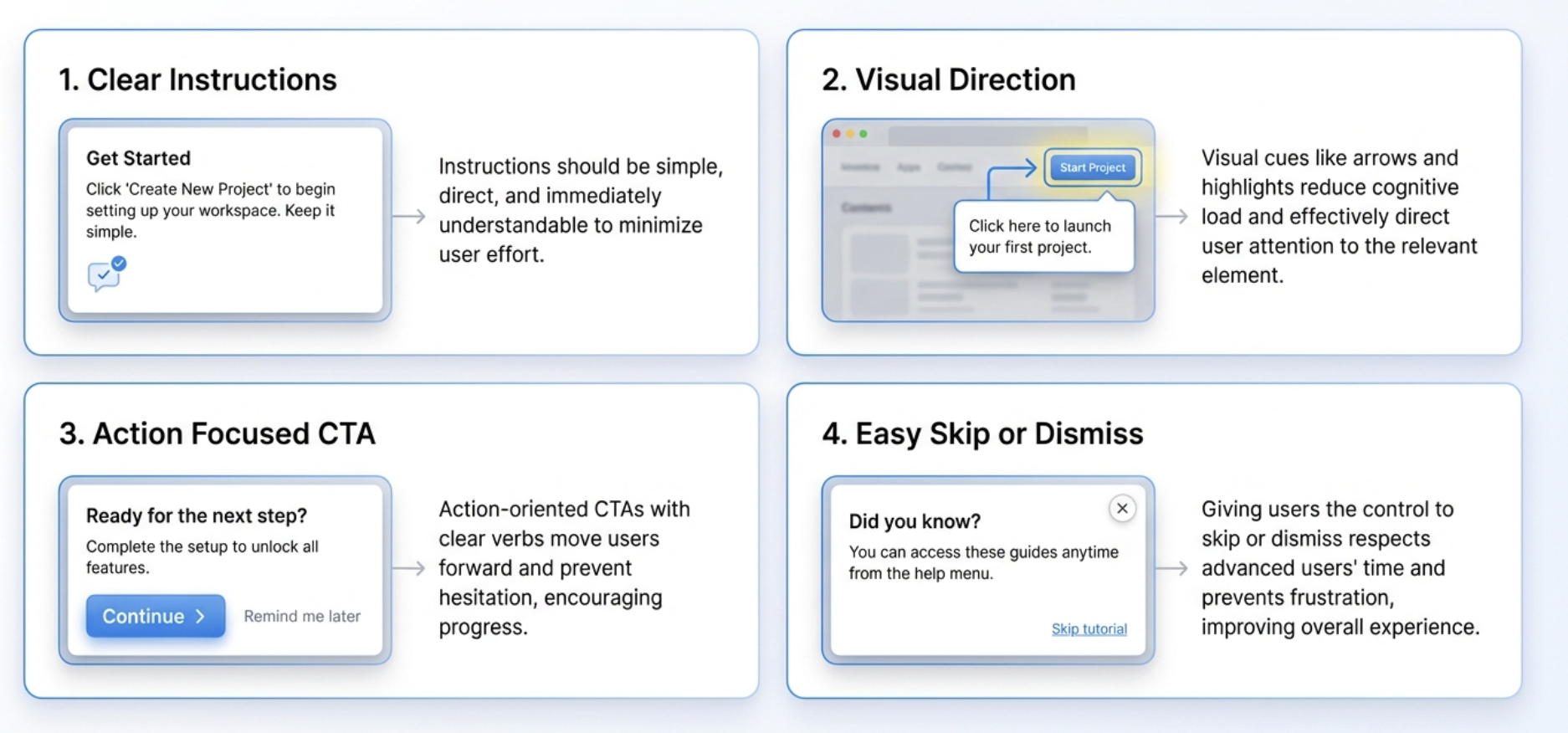 Core Elements of an Effective Tutorial Popup Core Elements of an Effective Tutorial Popup