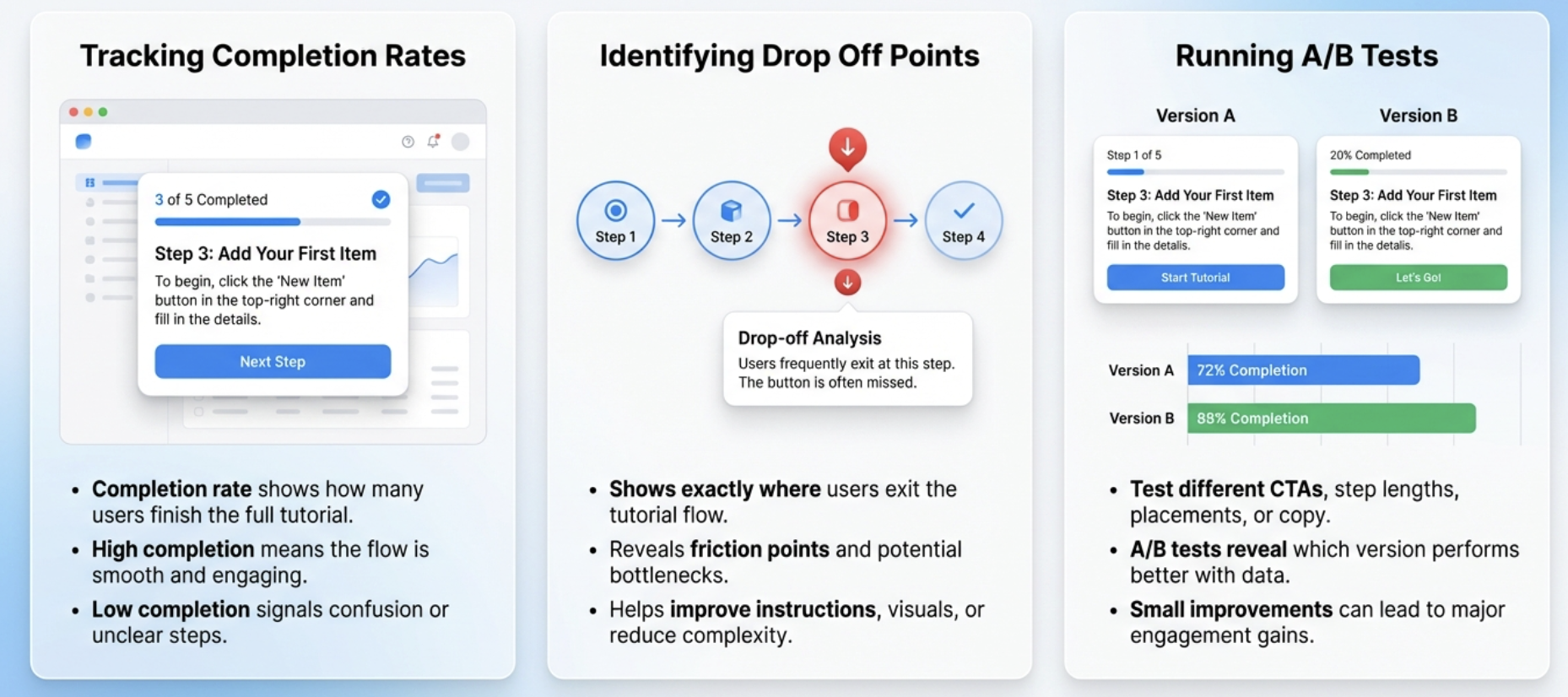 Measuring Tutorial Popup Performance Measuring Tutorial Popup Performance