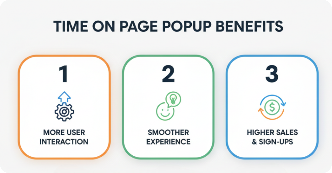 3 Benefits of Using Time on Page Popups