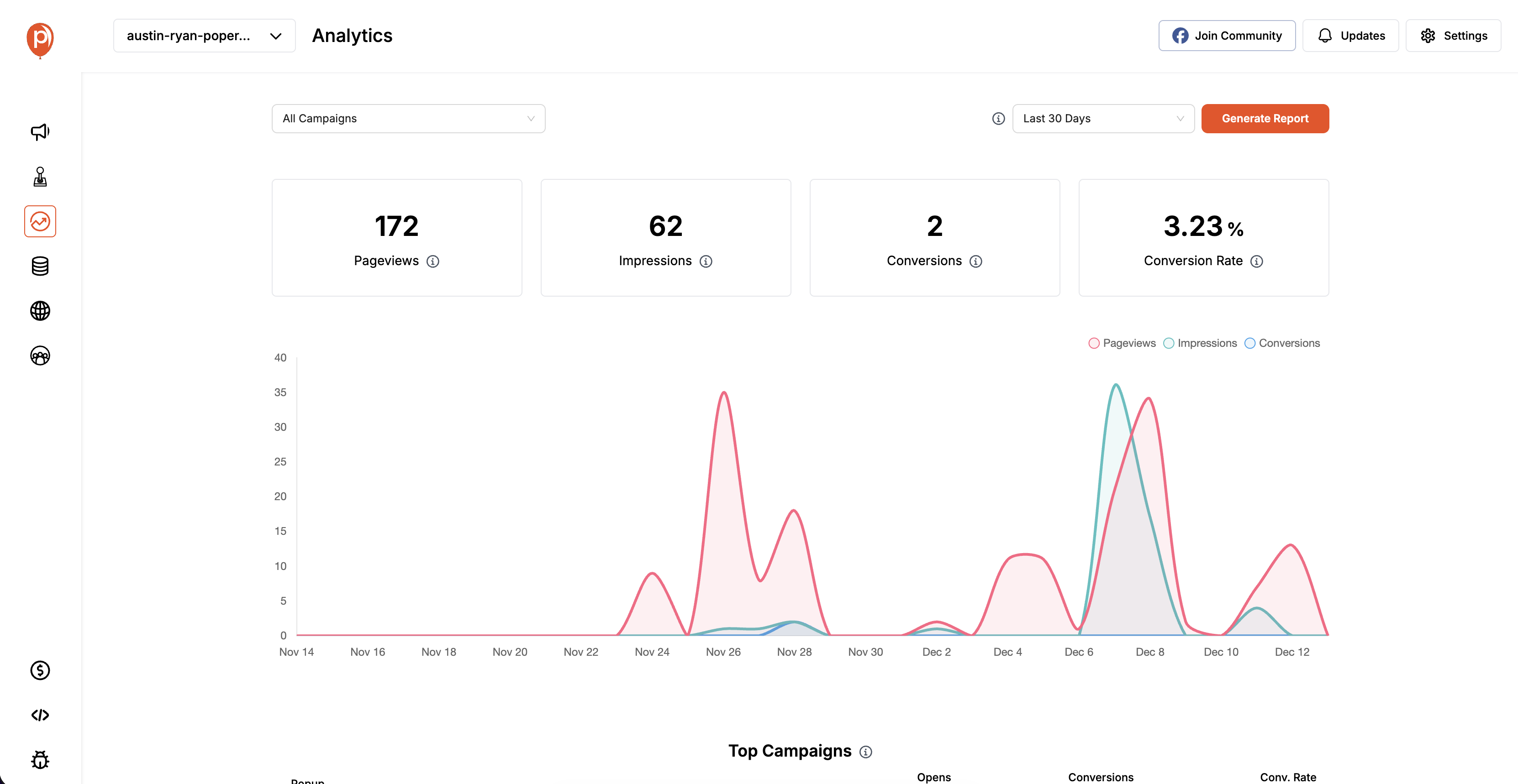 Metrics to Monitor