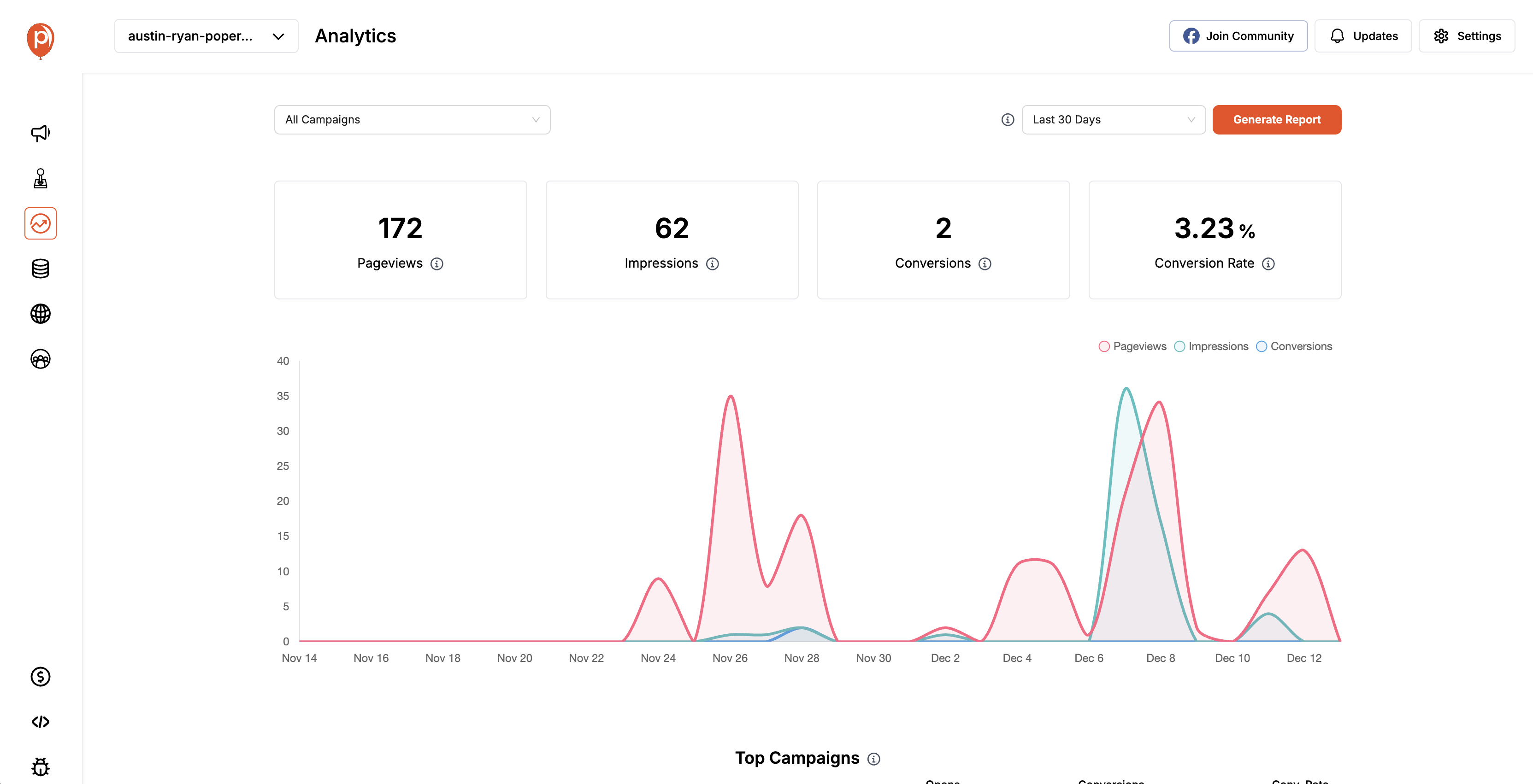 Analytics and Optimization: