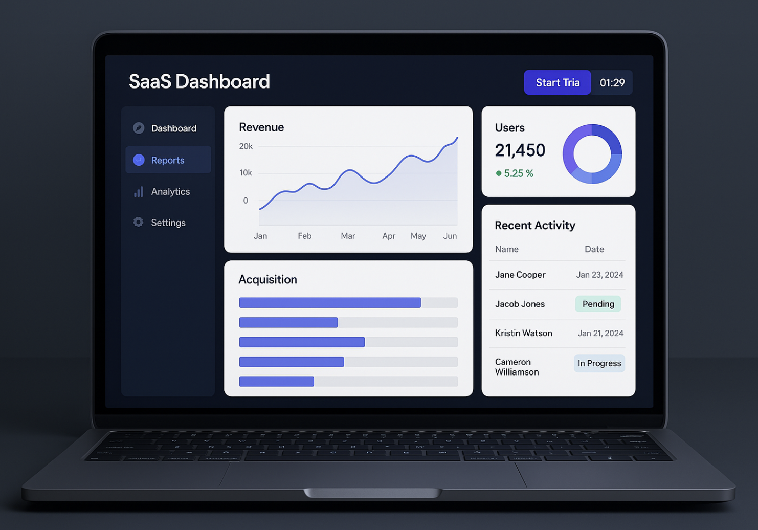 Software Trials Software Trials