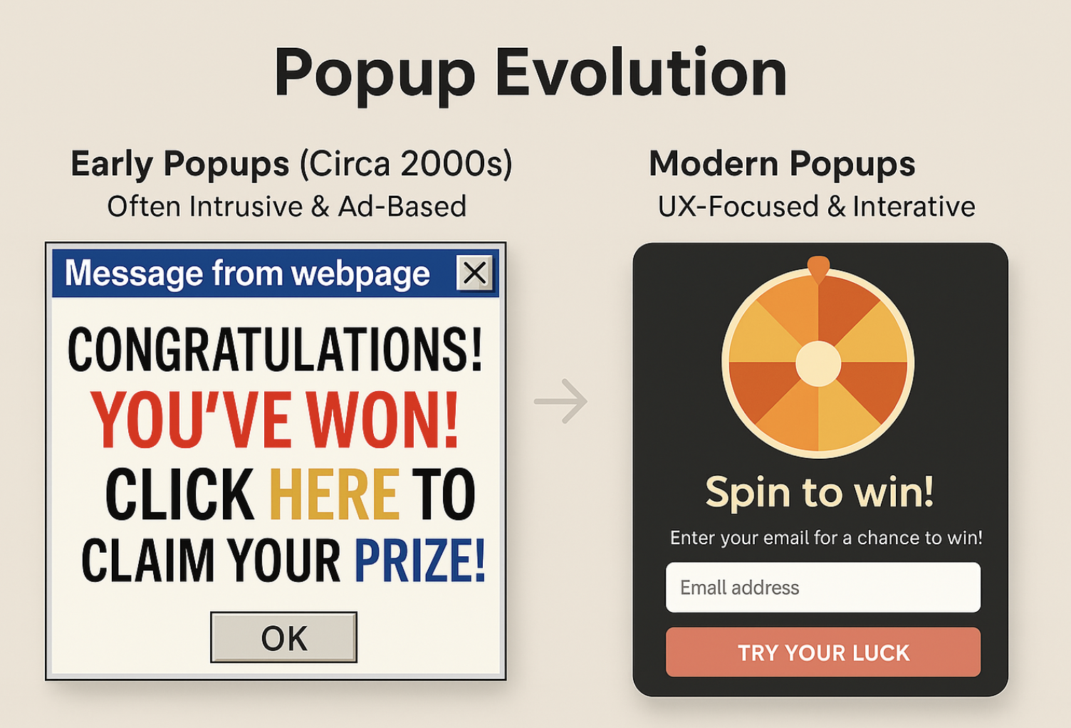 Historical Evolution of Popups