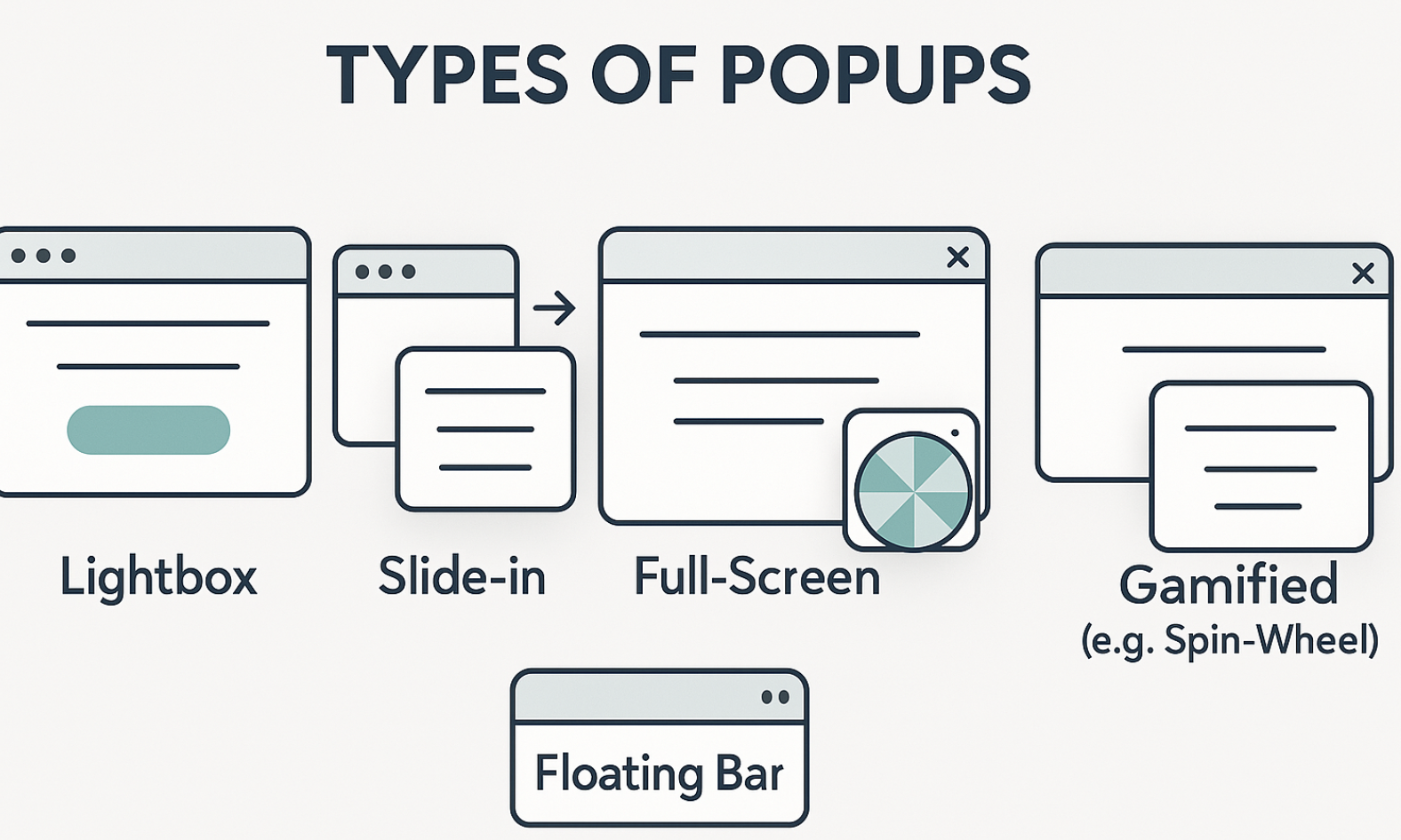 Types of Popups with Examples
