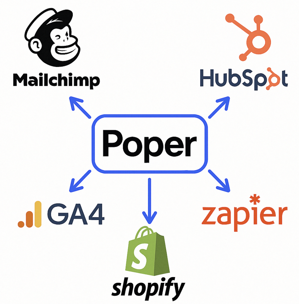 Integrating Poper with Your Tech Stack