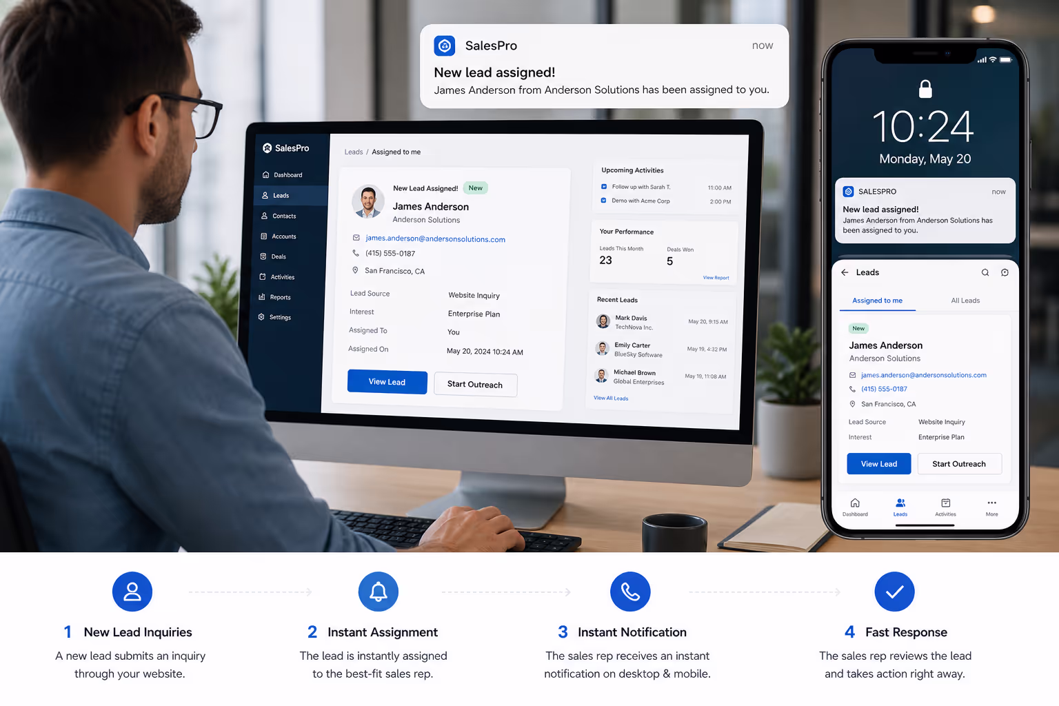 Process of Booking Management