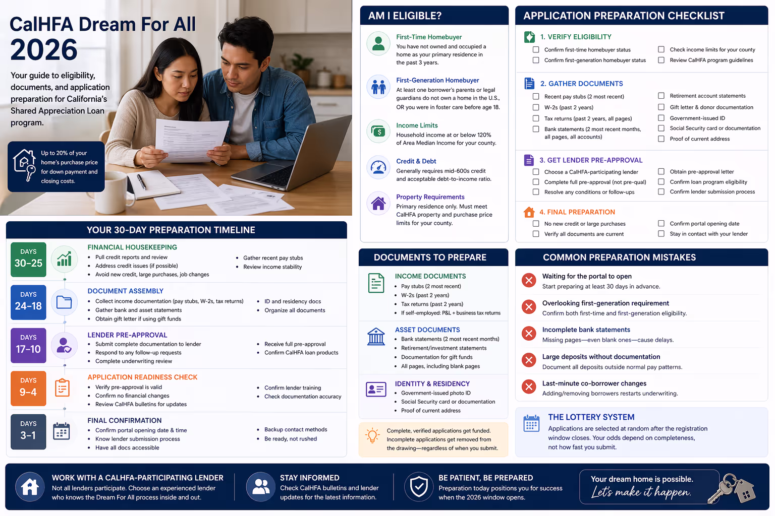 First-time homebuyers reviewing CalHFA Dream For All 2026 eligibility documents and application preparation checklist