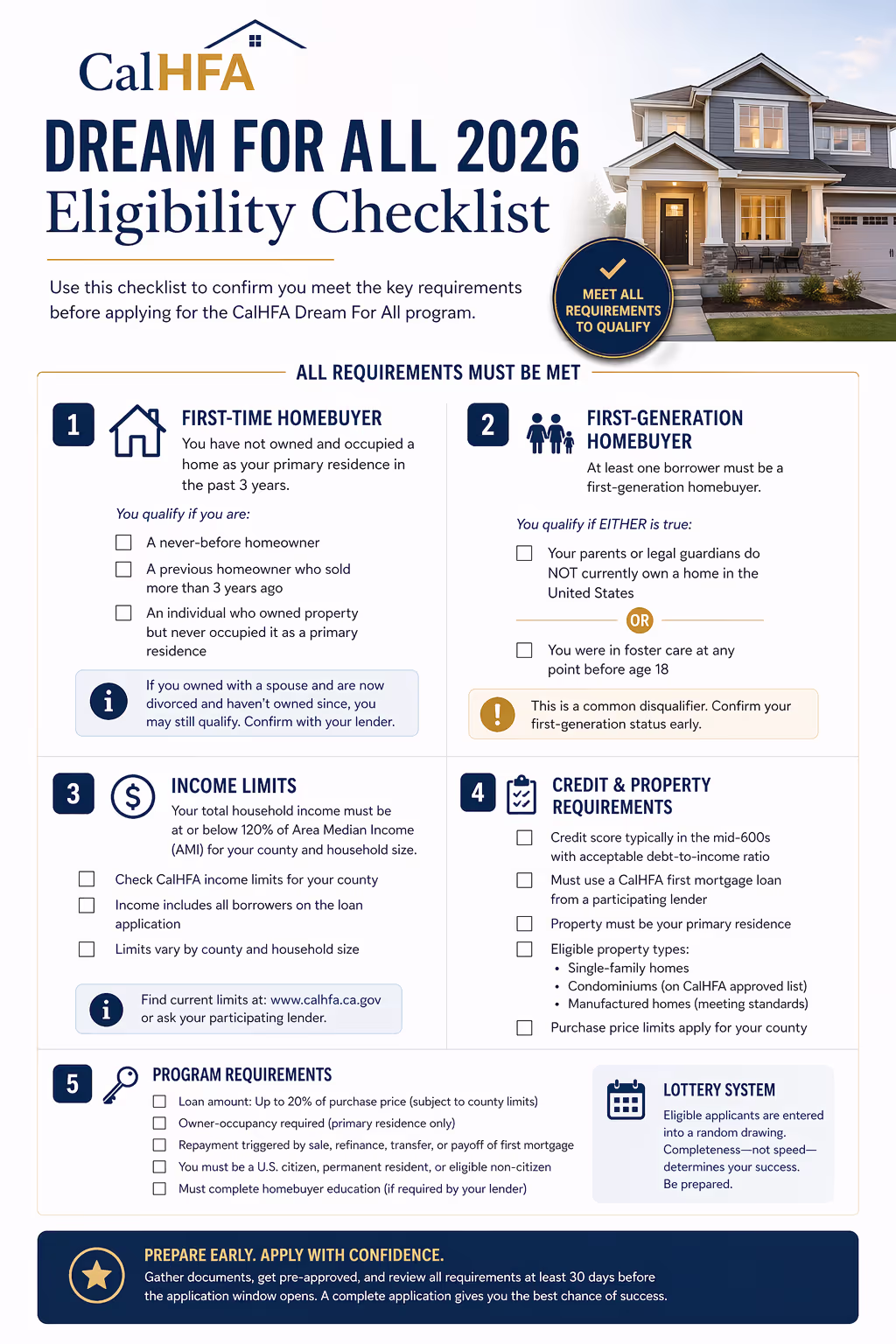 CalHFA Dream For All Eligibility Checklist for First-Time Homebuyers CalHFA Dream For All 2026 eligibility checklist showing first-time and first-generation homebuyer requirements