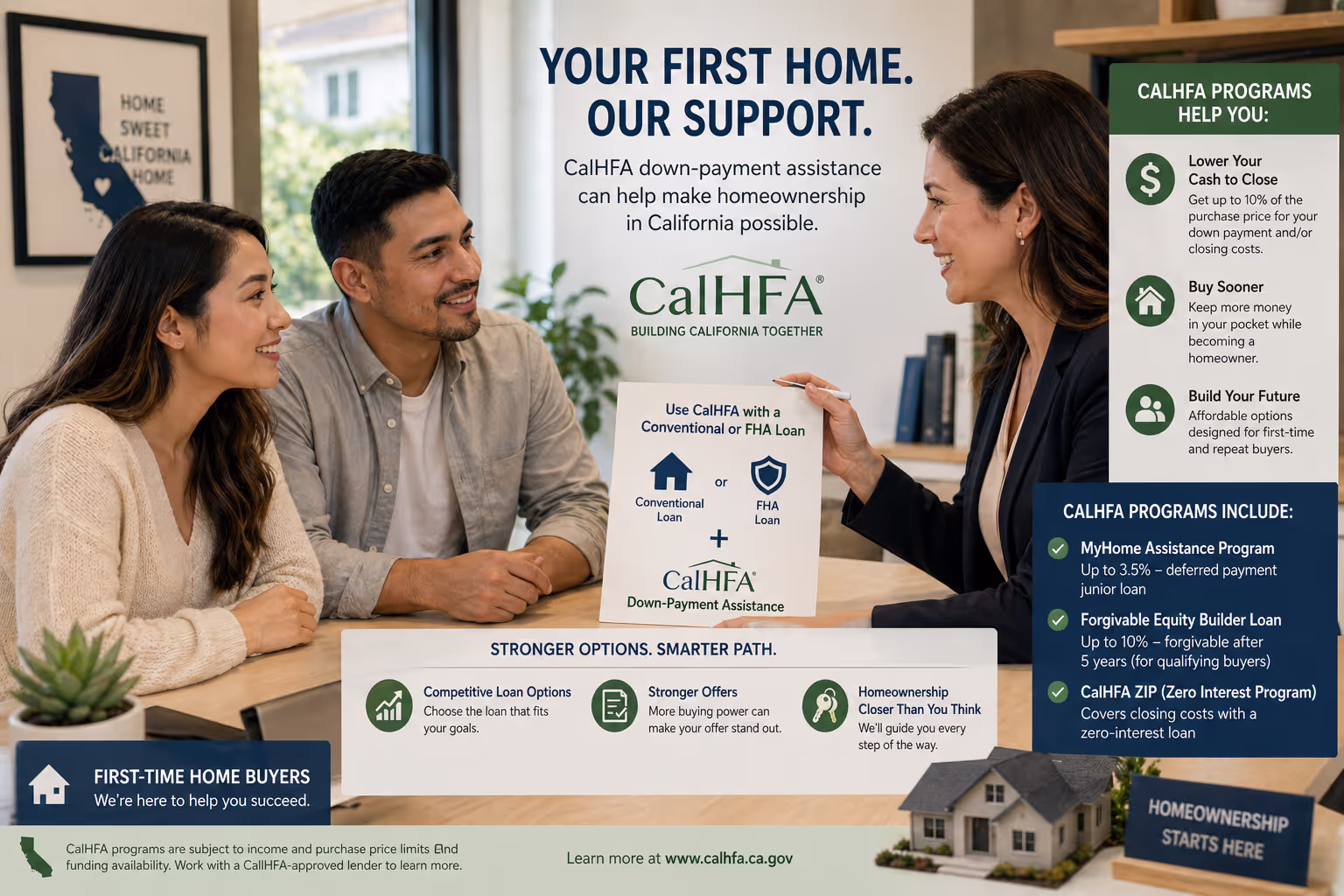 CalHFA Down Payment Assistance Programs for California First-Time Buyers California first-time home buyers using CalHFA down-payment assistance programs with conventional or FHA loans