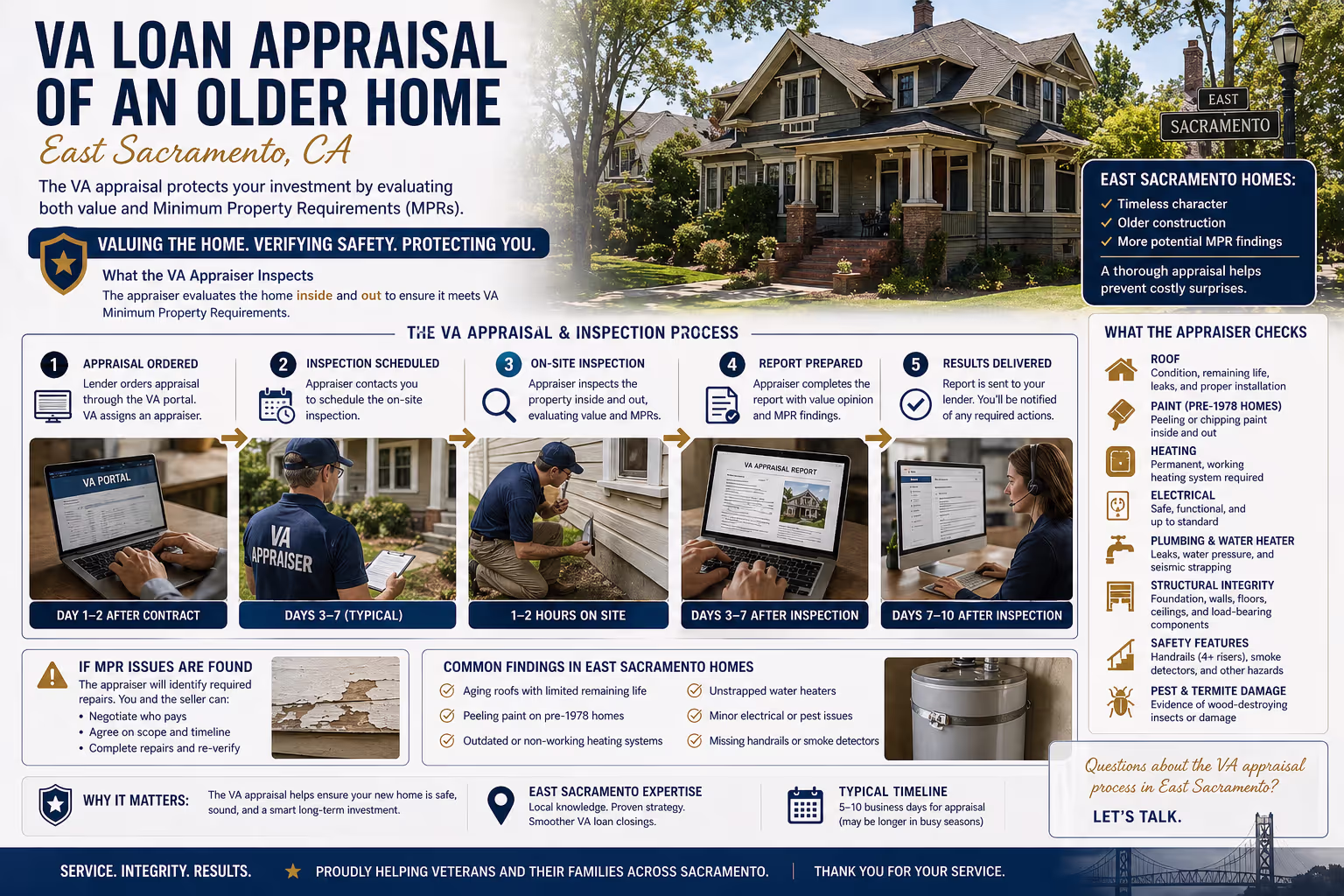 Older Sacramento Home Undergoing VA Appraisal VA loan Sacramento appraisal of older home in East Sacramento showing inspection process