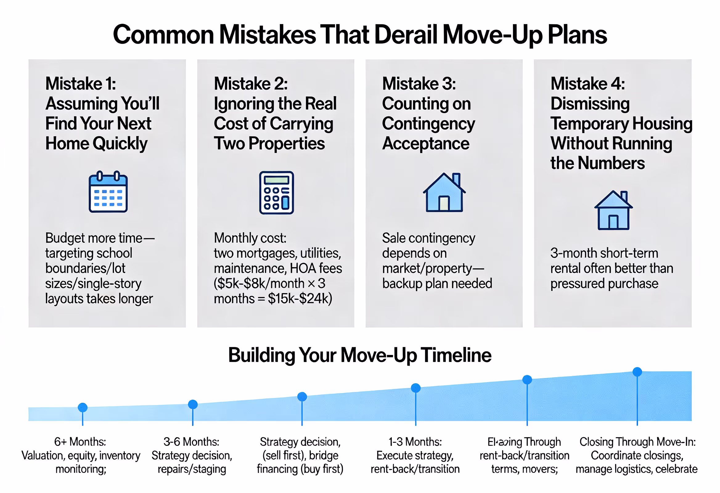 Common Mistakes That Derail Move-Up Plans Common Mistakes That Derail Move-Up Plans
