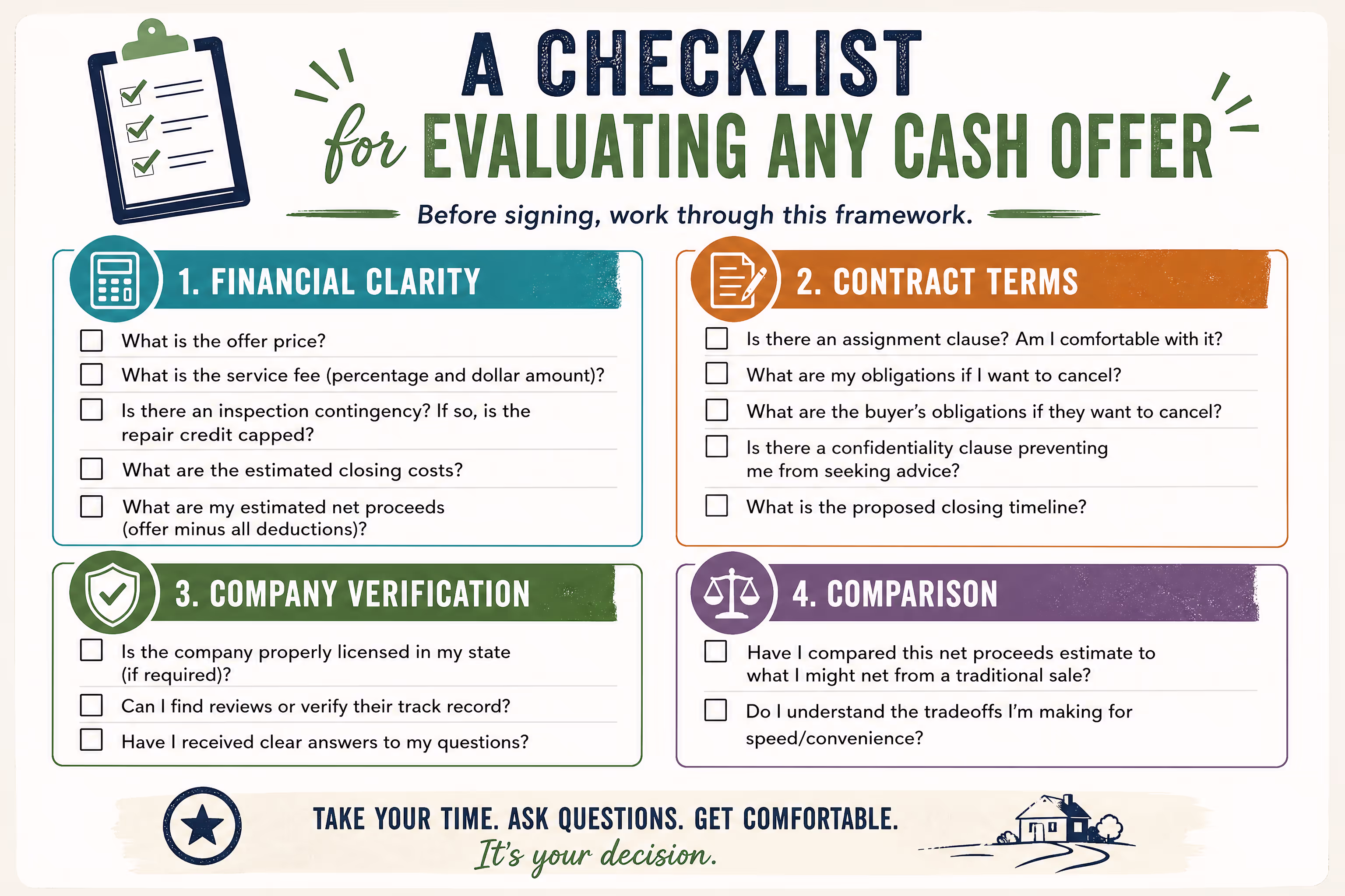 A Checklist for Evaluating Any Cash Offer A Checklist for Evaluating Any Cash Offer