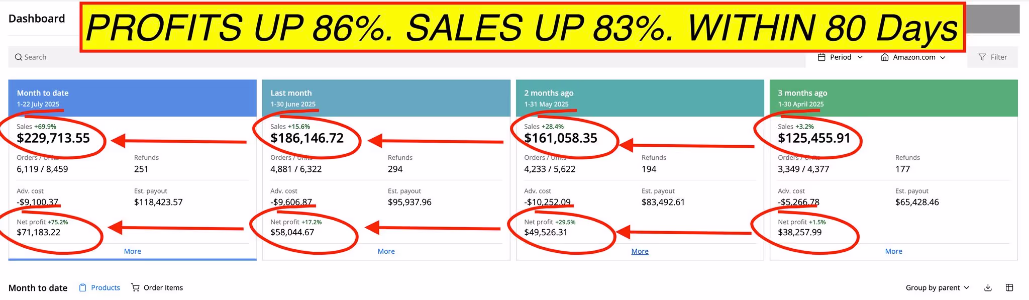 PPC Maestro - Real Client Results