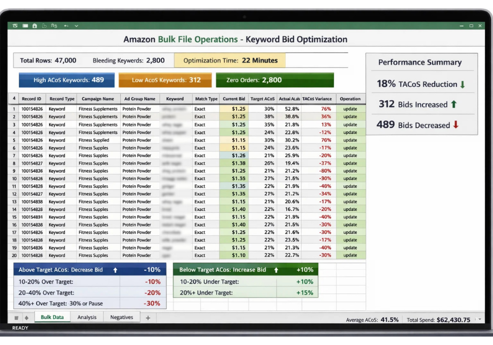 Amazon Bulk File Operations: Optimize 1000+ Keywords in 30 Minutes ...