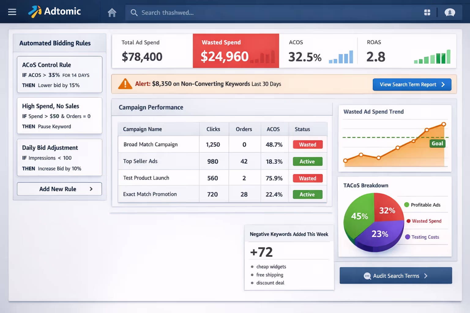 Amazon PPC Software Dashboard Showing Automated Bid Management Amazon ppc management software dashboard displaying automated bidding rules and campaign performance metrics