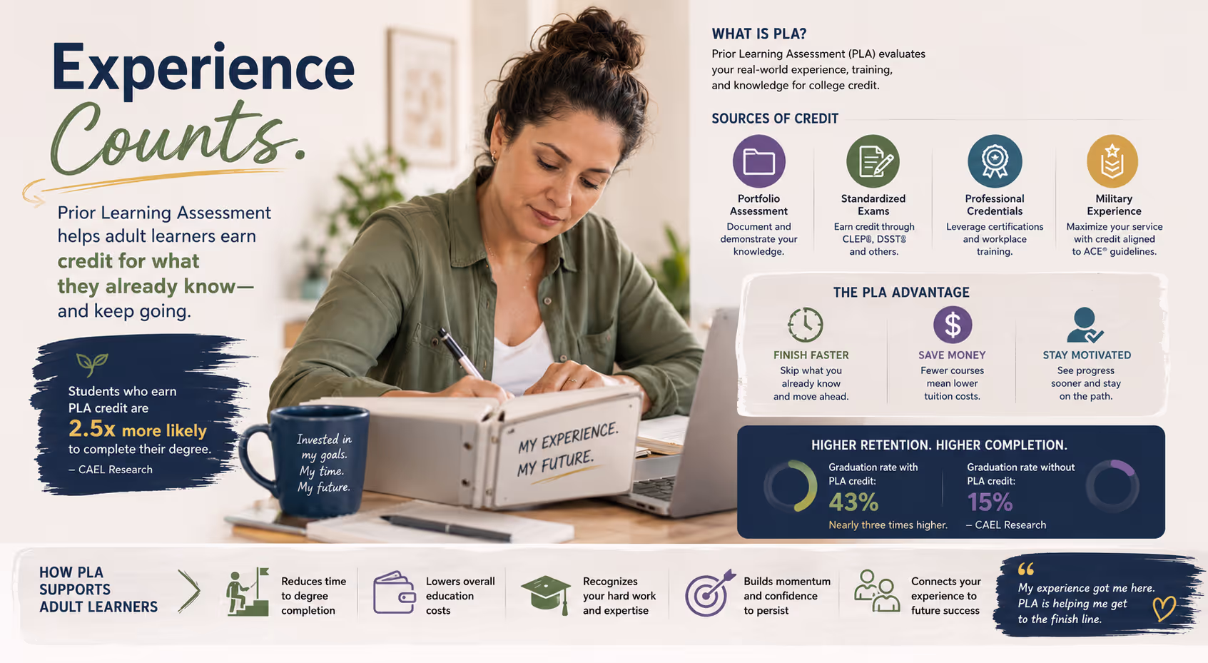 Prior Learning Assessment Improves Adult Learner Retention Rates Prior learning assessment programs improving adult learner retention for non-traditional students