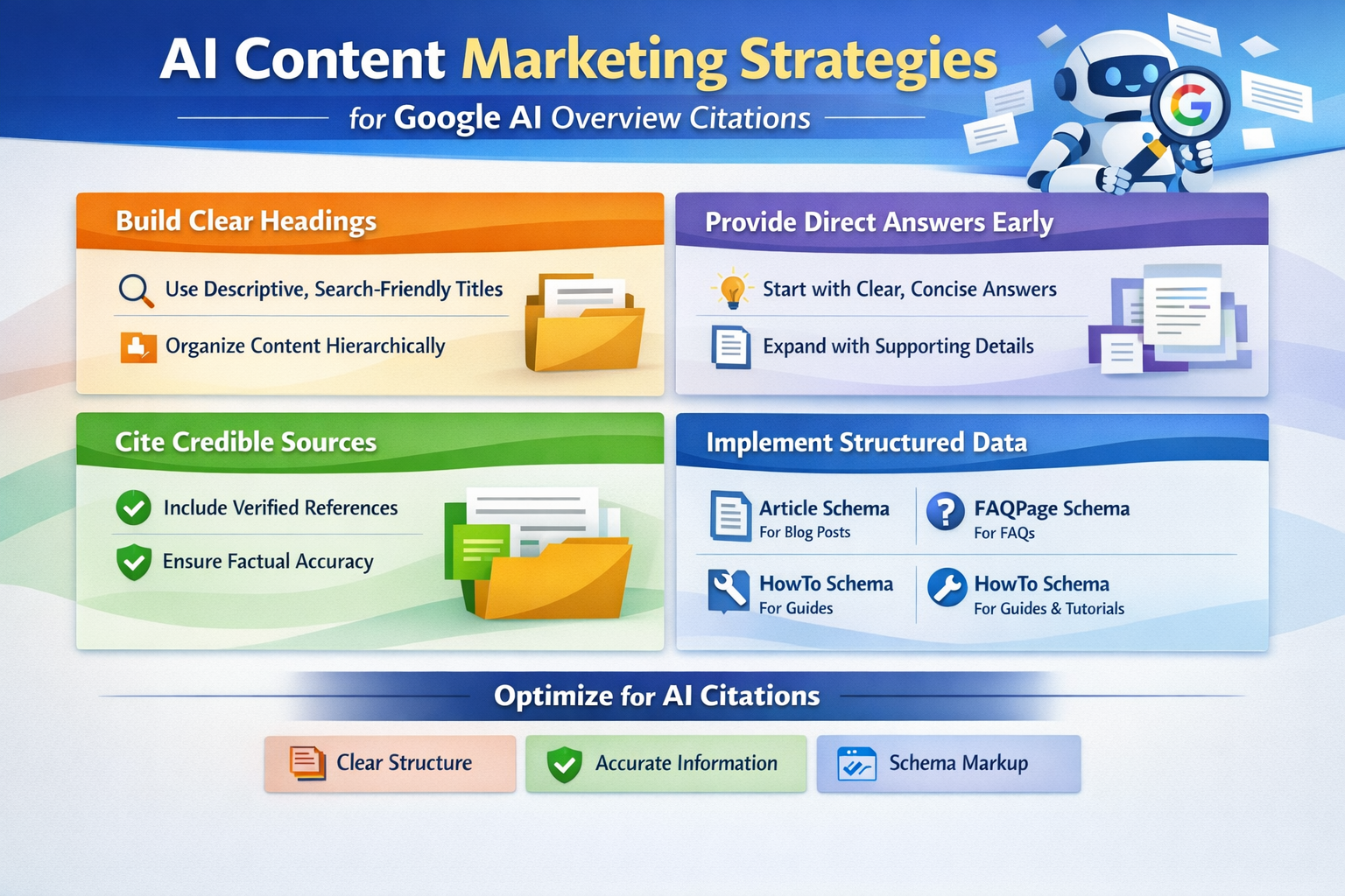 Screenshot example of ai content marketing strategies optimized for Google AI overview citations