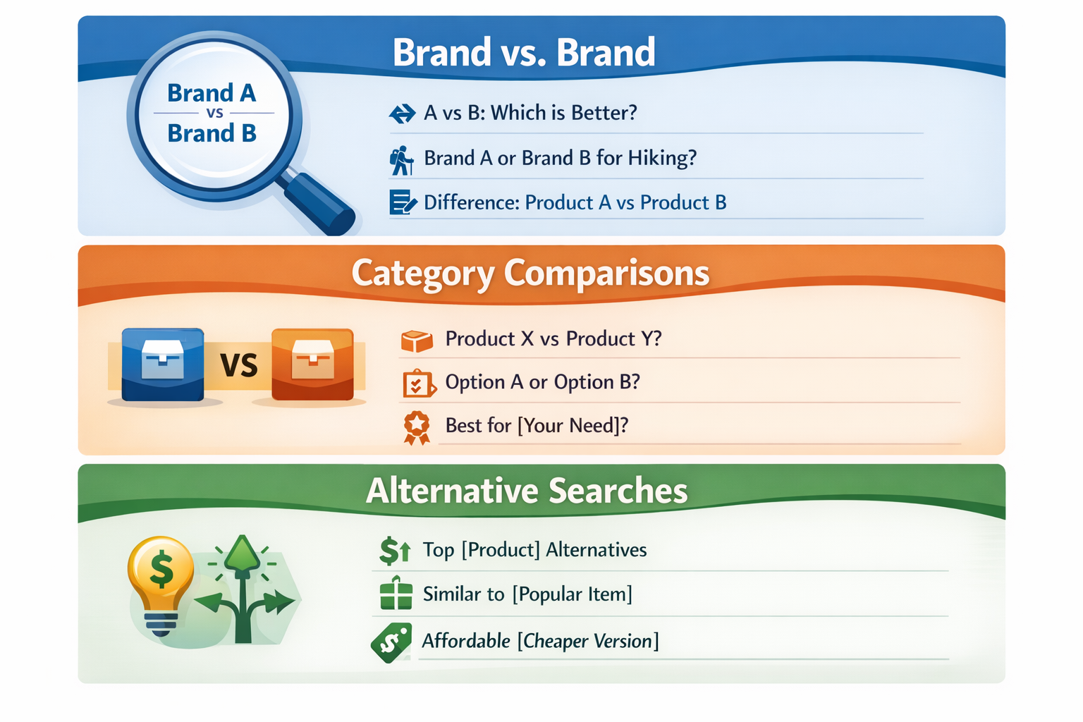 Product comparison intent patterns showing brand versus brand and alternative search queries