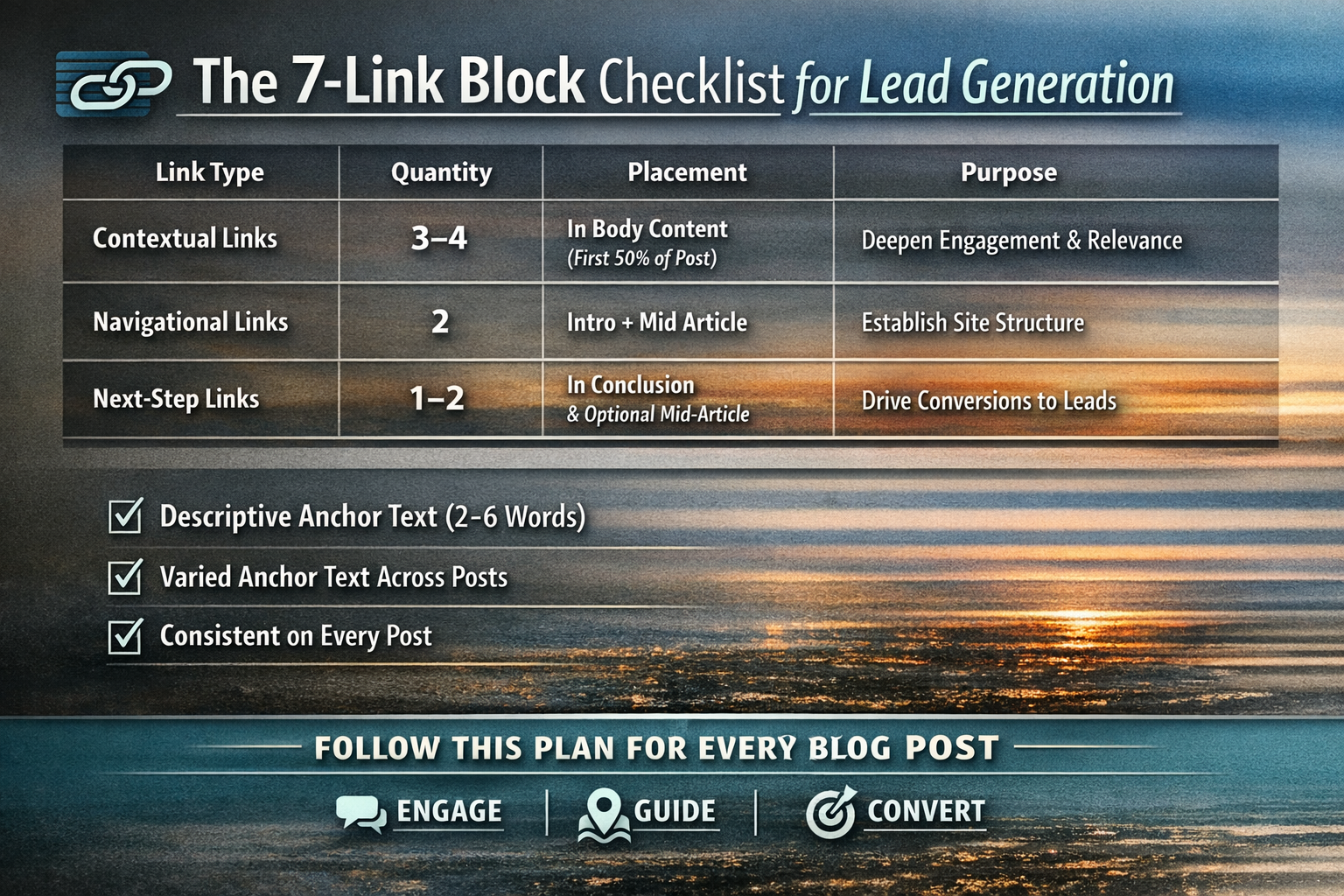 Checklist showing link quantity and placement for internal linking for lead gen using 7-link block