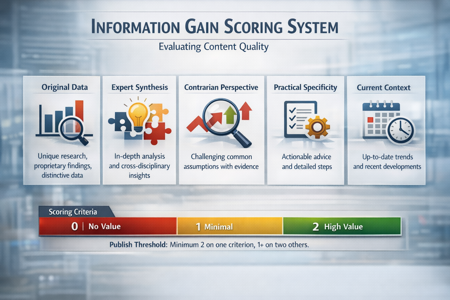 Information gain scoring system showing five criteria for evaluating content quality including original data and expert synthesis
