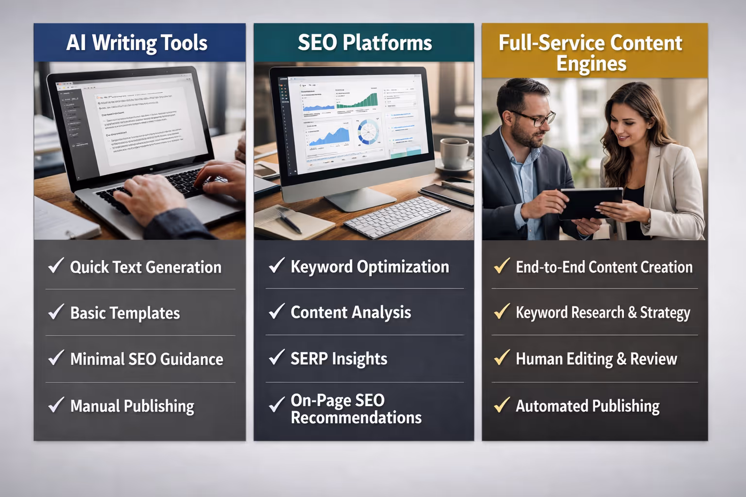 Side-by-side comparison of AI content platforms categories: writing tools, SEO platforms, full-service