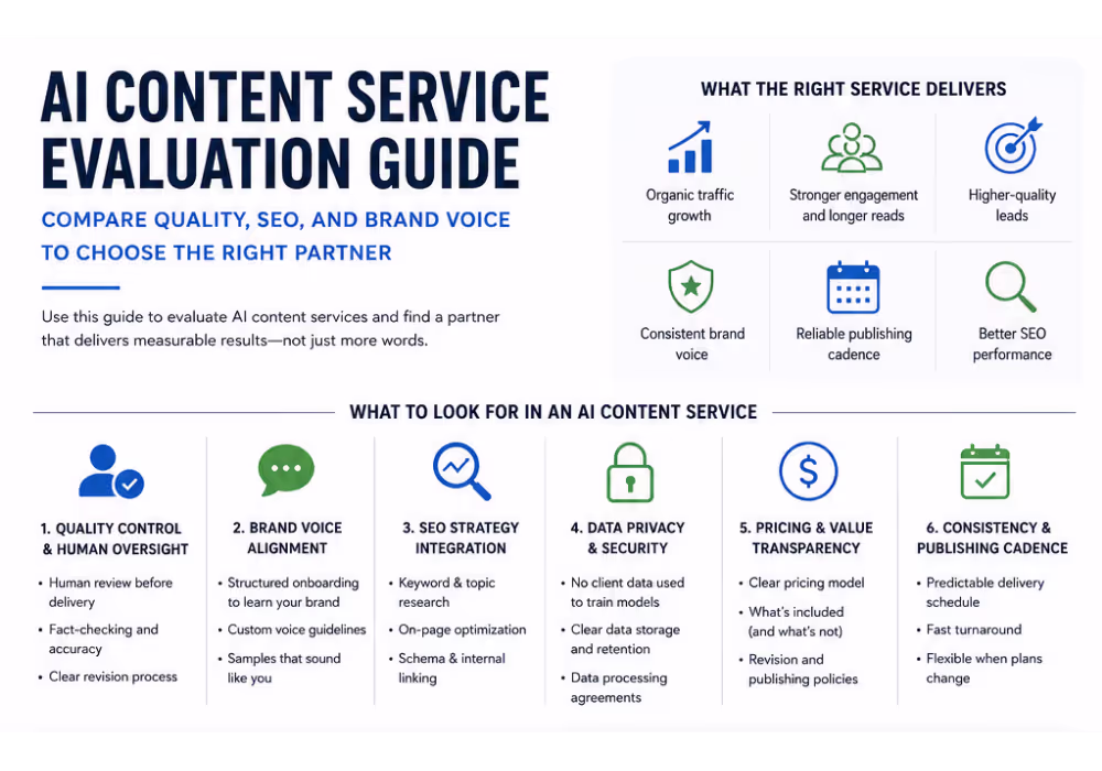 AI content service evaluation guide for businesses comparing quality, SEO, and brand voice
