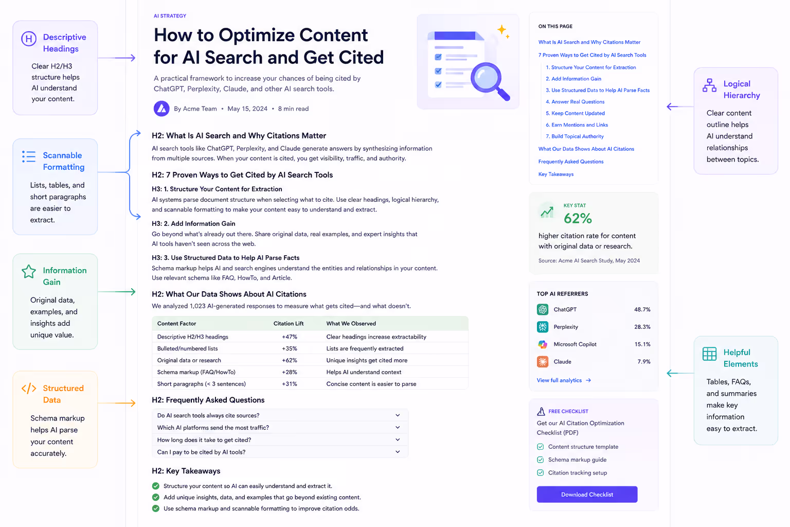 Example blog post showing structured headings and formatting that attracts ai search traffic citations
