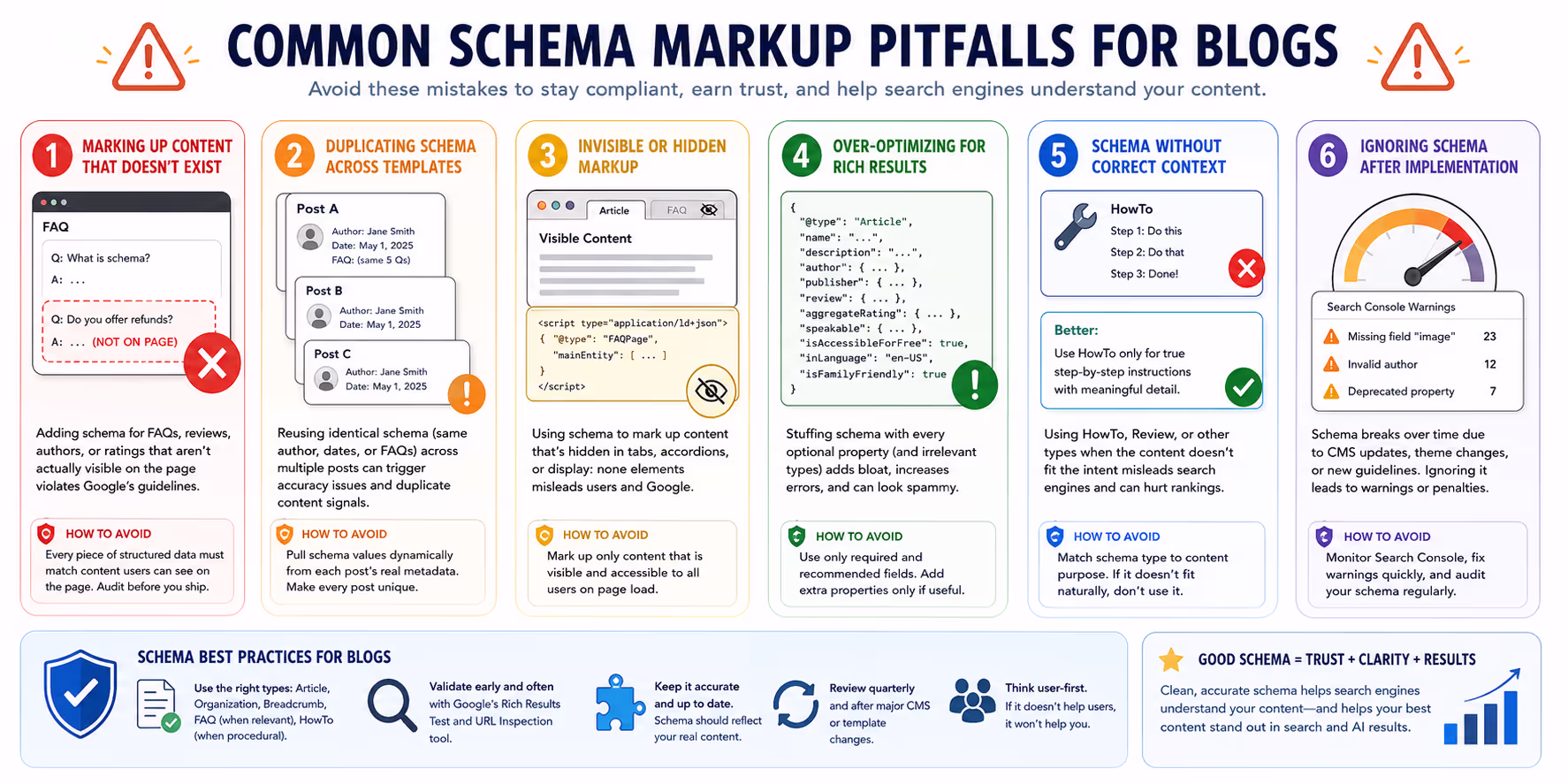 Common schema markup pitfalls for blogs including duplicate content and invisible markup