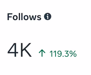 Managed Social Media Pages for a local cafe