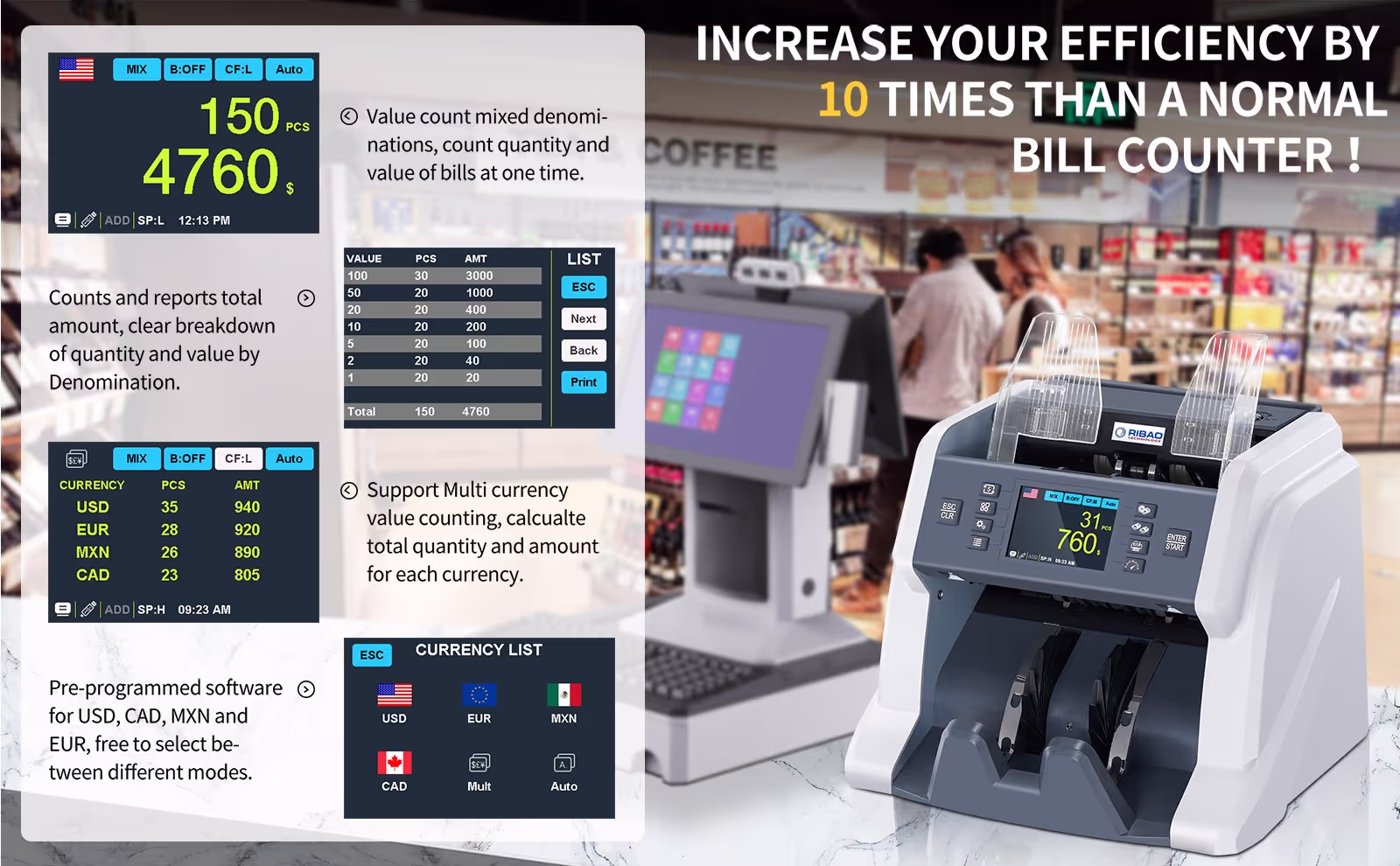 Ribao BC-40 money counter in a busy retail environment, with text 'INCREASE YOUR EFFICIENCY BY 10 TIMES THAN A NORMAL BILL COUNTER !'