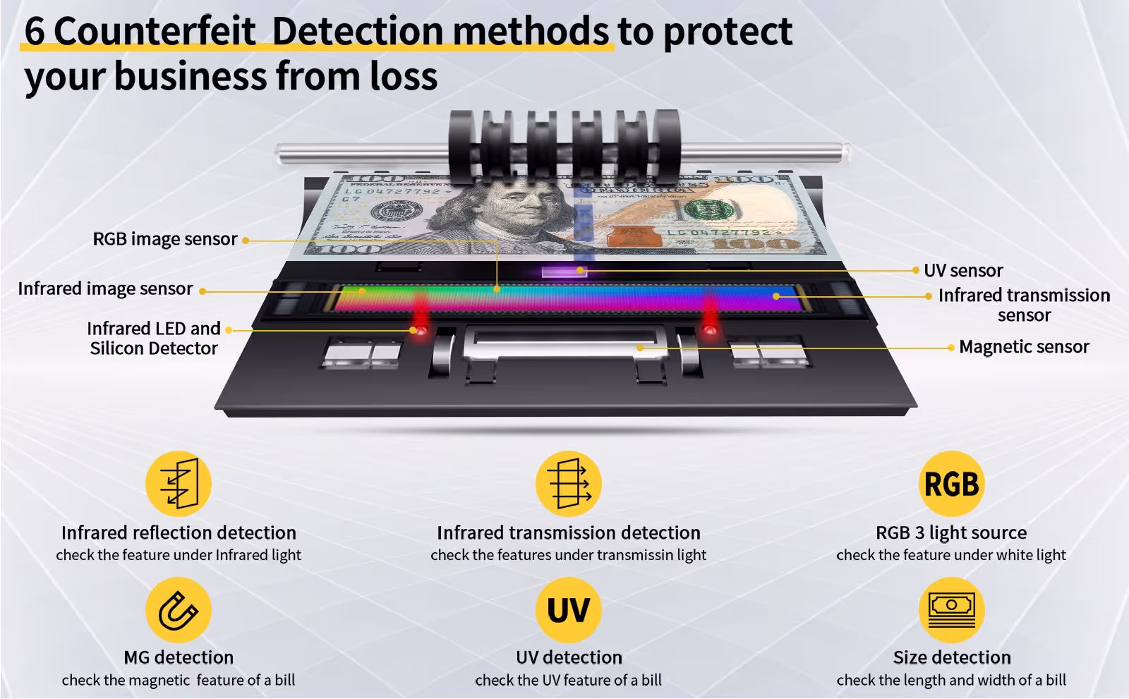 A close-up of a dollar bill being scanned by a money counter's CIS detection system, showing colorful light sensors.