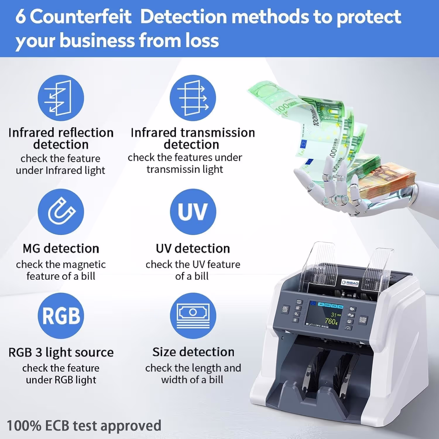 Front view of the refurbished Ribao BC-40 money counter
