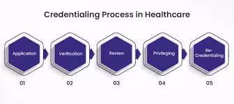 Process of Credentialing