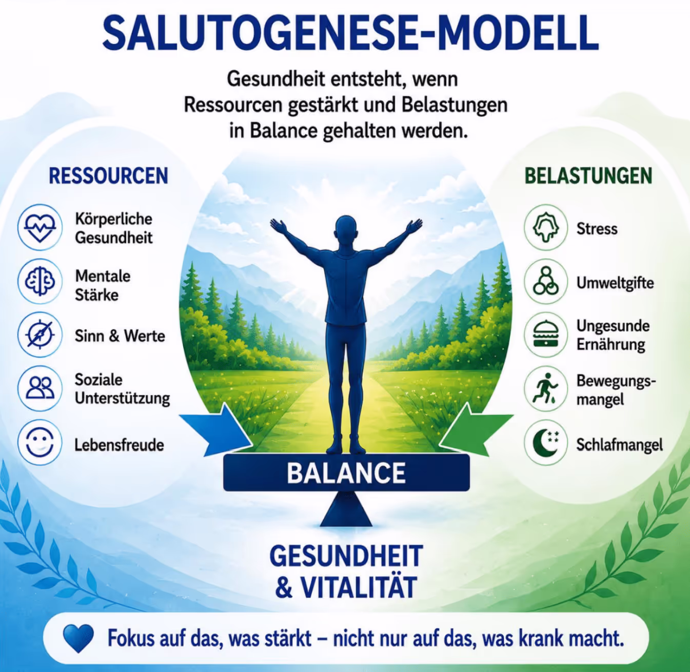 Salutogenese: Antonovskys 1 Frage, die alles verändert